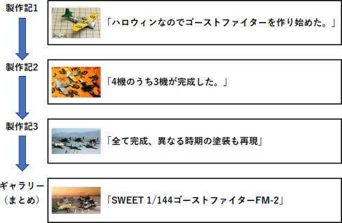 前後関係がある記事のイメージの画像