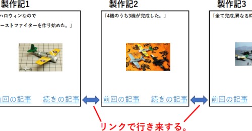 前後関係がある記事に配置したテキスト・リンクのイメージ画像